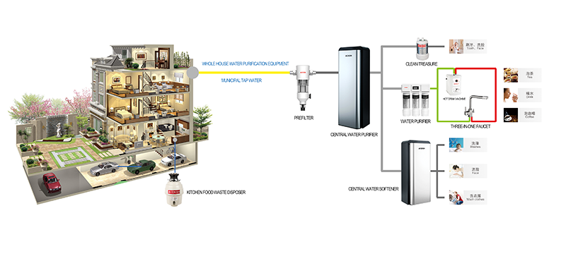 The benefits of using a whole house water filter